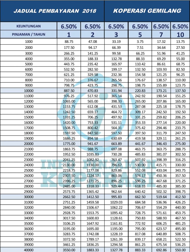 jadual koperasi gemilang