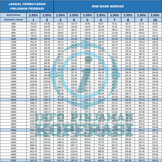 pinjaman peribadi rhb 2018